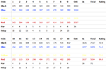 Siam Country Club, Plantation Course - Scorecard